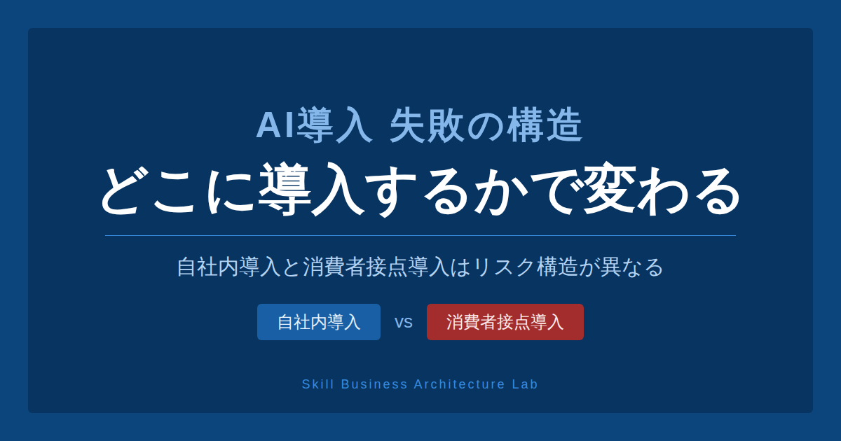 AI導入が失敗する理由を整理します。MITの調査データをもとに、自社内導入と消費者接点導入のリスク構造の違い、派生効果を見落とす失敗の共通項、経営として分けて設計すべき判断基準を解説します。