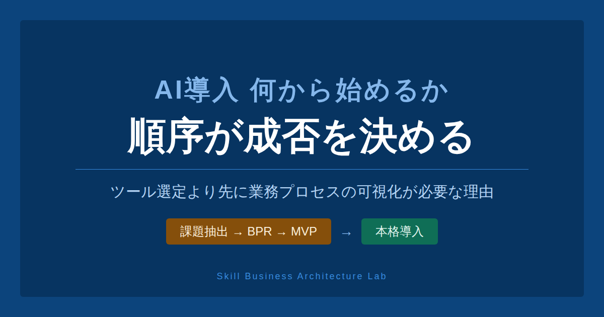 AI導入を何から始めるかを整理します。スモールスタートという通説に加え、既存業務と新規事業で判断軸が異なる理由と、課題抽出→BPR→MVPという正しい順序を解説します。