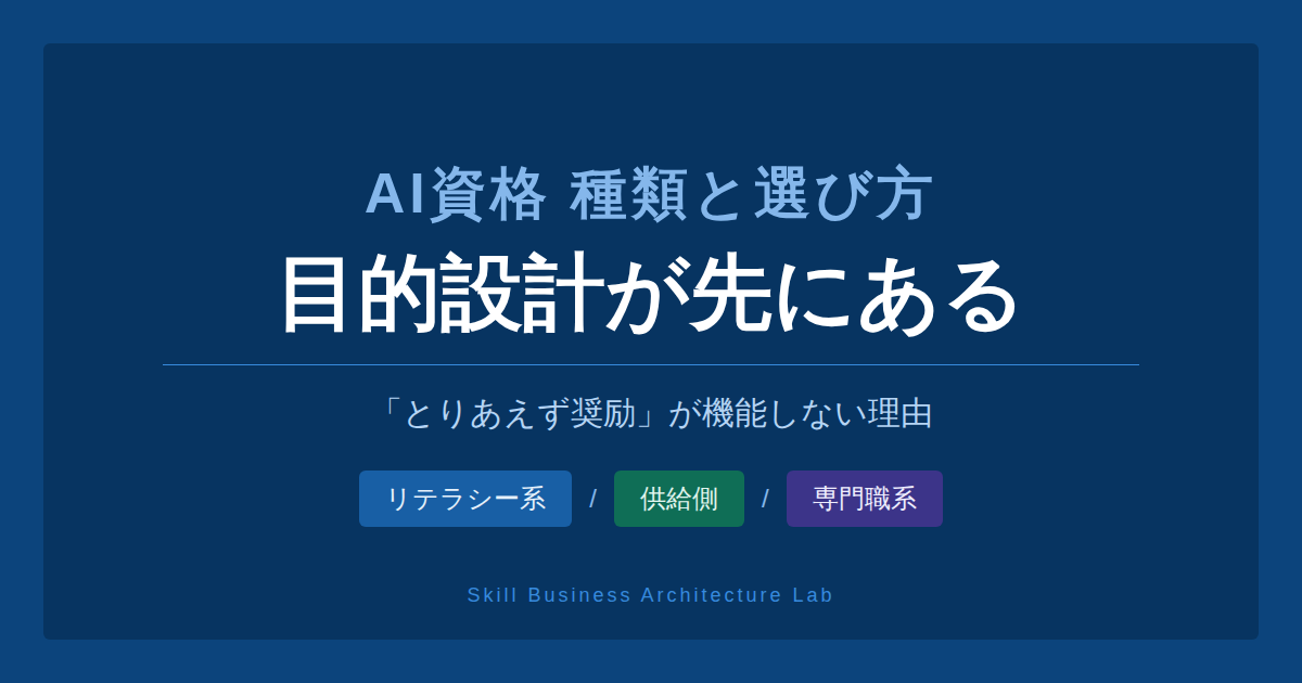 AI資格の種類を目的別に整理します。リテラシー系・供給側・専門職系の分類に加え、大手企業の昇進要件化の動きと、目的設計なき奨励が機能しない構造を解説します。