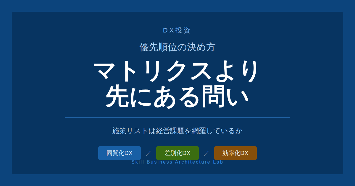 DX投資の優先順位の決め方を整理します。インパクト×実現容易性マトリクスという通説に加え、施策リストのMECE性・DXタイプ分類・効率化後のリソース設計という経営判断の軸を解説します。
