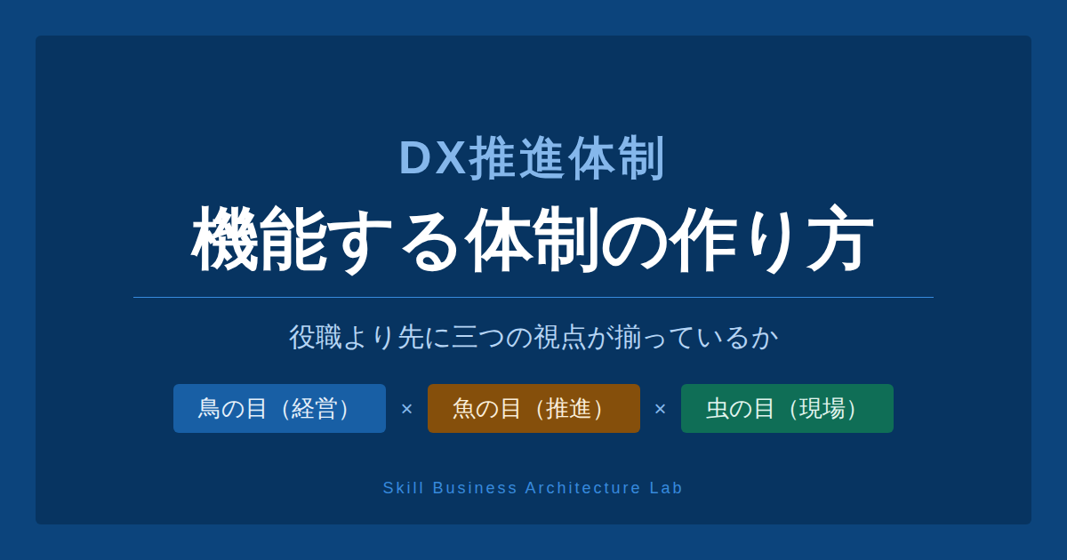 中小企業のDX推進体制の作り方を整理します。経営層のコミットメントやスモールチーム結成という通説に加え、鳥の目・虫の目・魚の目という三つの視点がかみ合う体制設計の条件を解説します。