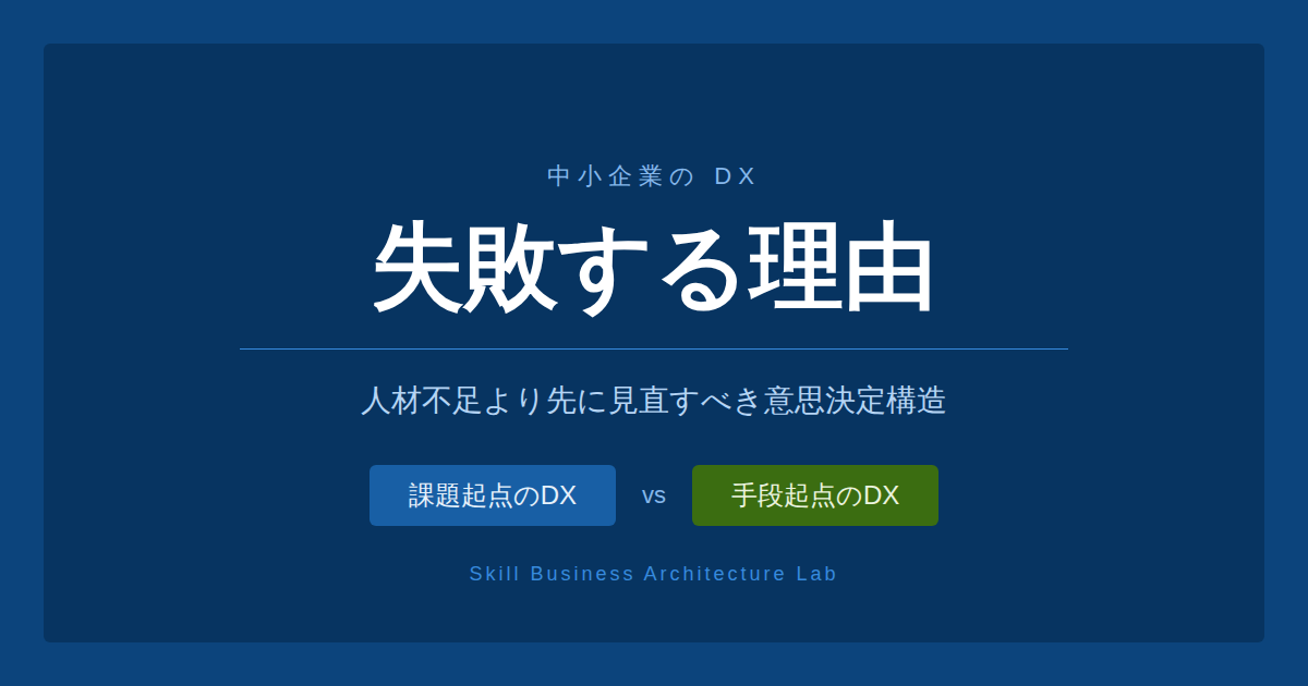 中小企業のDXが失敗する理由を整理します。IT人材不足・現場の抵抗という通説に加え、課題起点か手段起点かという判断の問題と、仮説検証なき投資が失敗を生む構造を解説します。