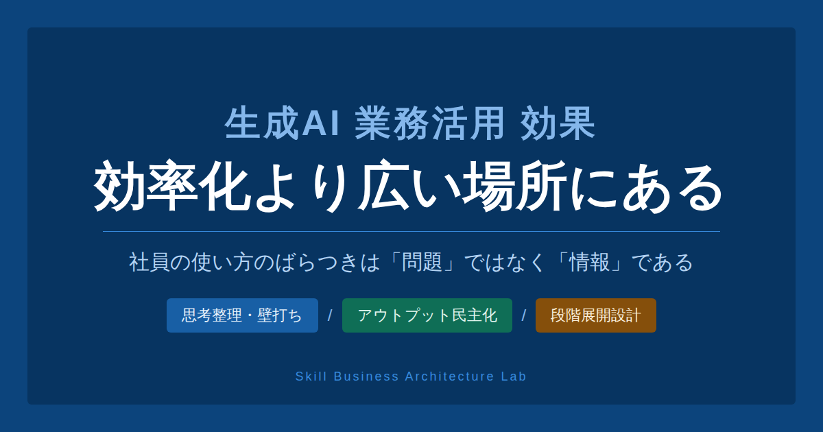 生成AIの業務活用で得られる効果を整理します。業務効率化以外の6つの使われ方、社員に開放するときの段階設計、セキュリティリスクへの備えと会社全体の活用方針策定を解説します。