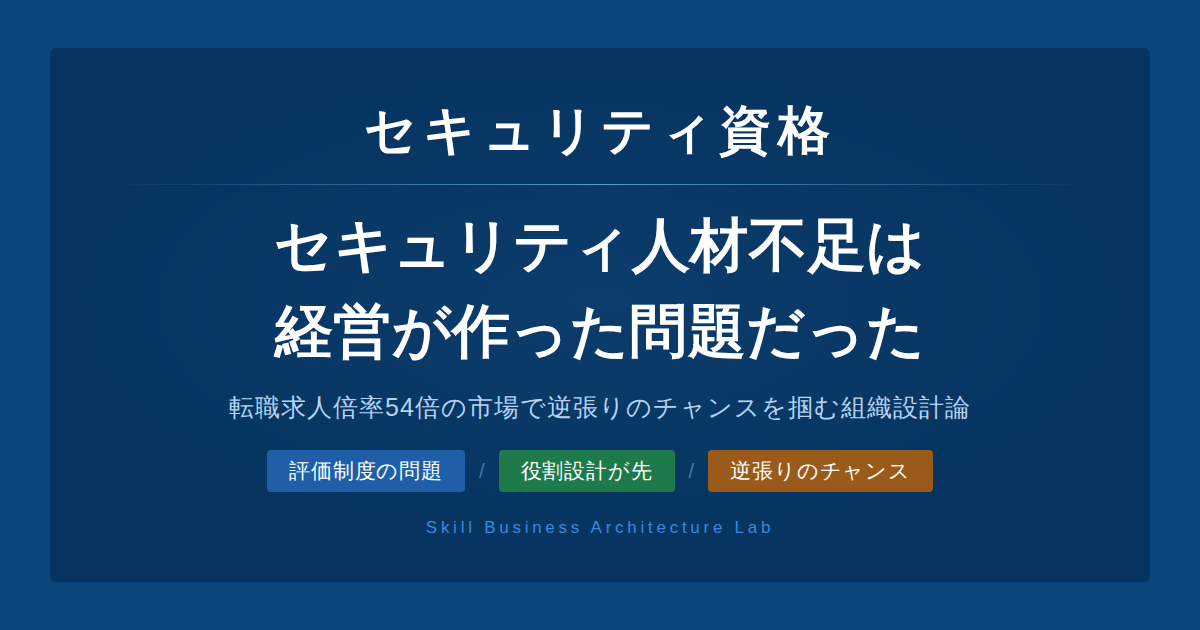 セキュリティ人材不足は外部環境の問題ではなく経営の意思決定の積み重ねが生んだ問題です。転職求人倍率54倍の市場で逆張りのチャンスを掴む組織設計の論点を解説します。