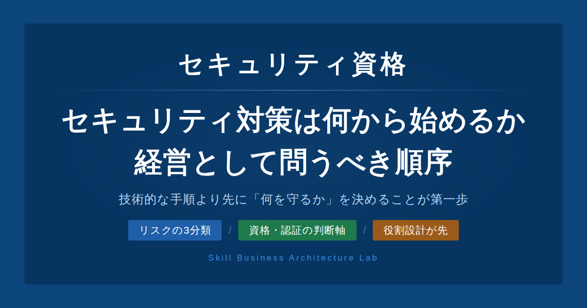 セキュリティ対策は何から始めれば良いのか。技術的な手順より先に「何を守るか」を決めることが経営の第一歩です。リスク構造の整理から資格・認証・人材の判断軸まで経営視点で解説します