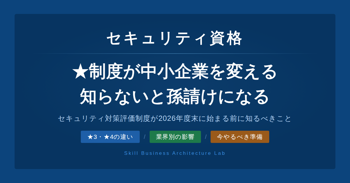 2026年度末開始予定のセキュリティ対策評価制度（SCS評価制度）が中小企業に与える影響を整理します。★未取得企業が直面する取引機会喪失・孫請け化リスクと、制度開始前に経営として判断すべきことを解説します。