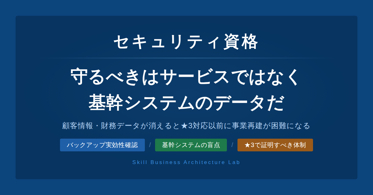 中小企業のバックアップ実効性確認で最も見落とされるのが基幹システムです。顧客情報・財務データが消えると事業再建は困難になります。★3対応で求められる確認体制を解説します。