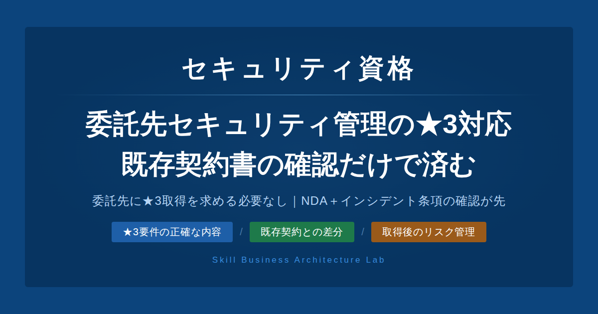 ★3の委託先セキュリティ管理要件はNDA・基本契約書の延長で対応できます。委託先に★3取得を求める必要はありません。既存契約に何が足りないかを確認する方法を解説します。
