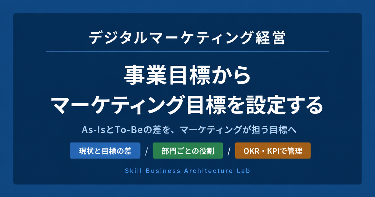 事業目標と現状の差を明らかにし、営業、商品、顧客、マーケティングの役割へ分解する方法を解説。売上目標を実行可能なマーケティング目標、OKR、KPIへ落とす手順を紹介します。