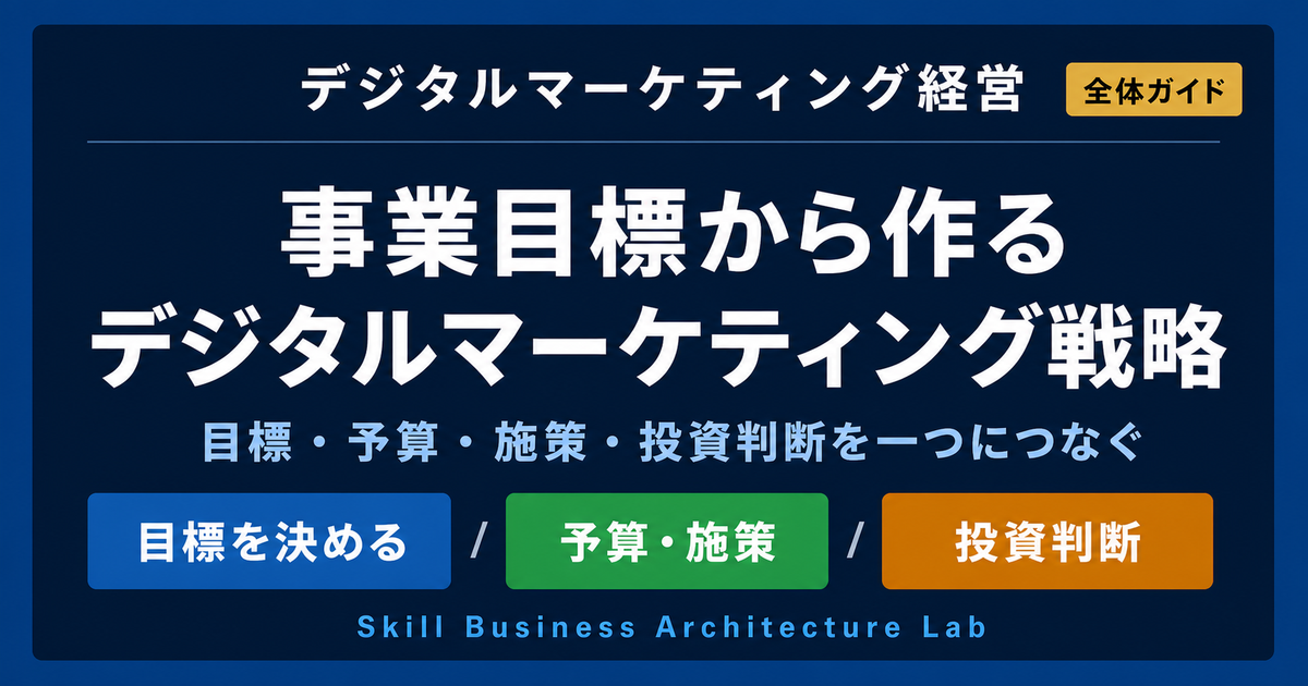 事業目標からデジタルマーケティング戦略を立てる方法を解説。部門目標、必要予算、前年予算、新規・既存への配分、短期・中長期施策、期中の見直し、経営への投資判断まで一つの流れで整理します。