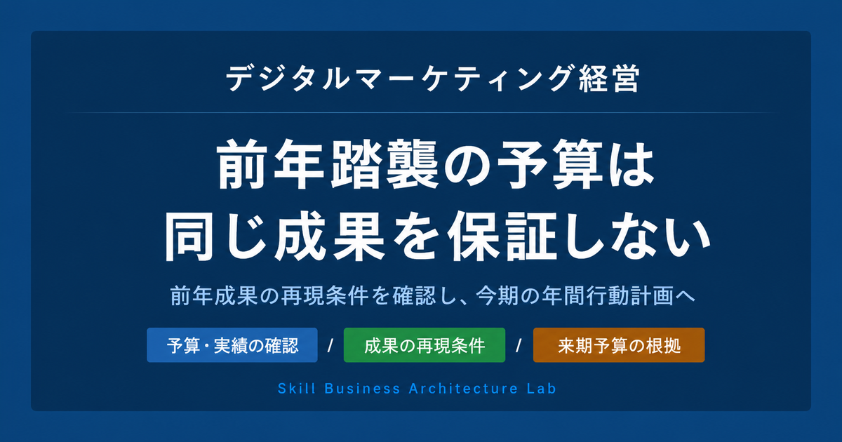 前年踏襲のマーケティング予算をそのまま使う前に、予算・実消化額・成果・改善活動・人員・市場変化を確認。7つの費用区分による見直し例と年間行動計画、来期予算の根拠を作る方法を解説します。
