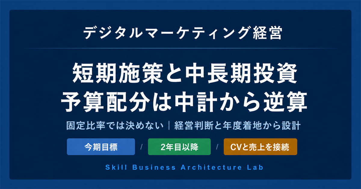 短期施策と中長期投資のマーケティング予算をどう配分するか。固定比率ではなく、中期経営計画、部門別目標、年度着地から今年着手すべき投資を決める方法を解説します。