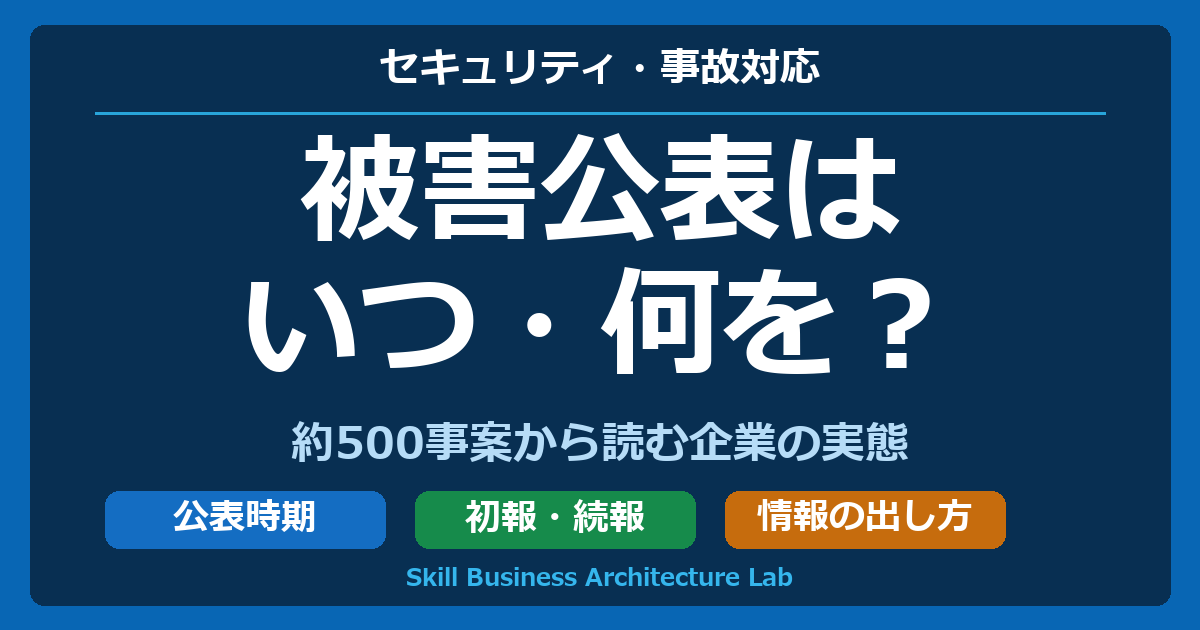 被害公表は いつ・何を？ 約500事案から読む企業の実態