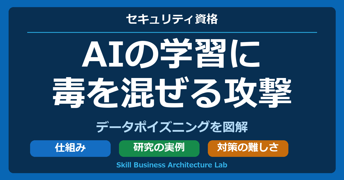 AIの学習に。毒を混ぜる攻撃。データポイズニングを図解