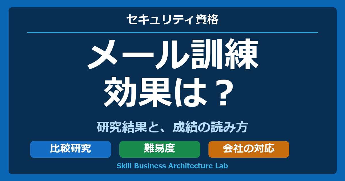 メール訓練・効果は？。研究結果と、成績の読み方