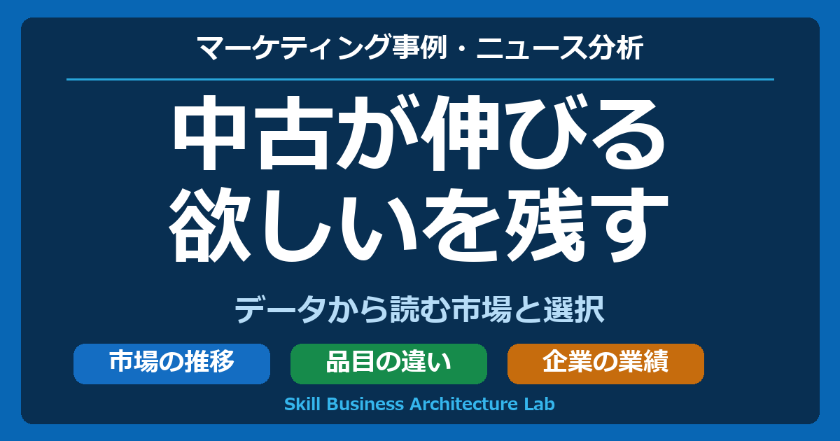中古が伸びる。欲しいを残す。データから読む市場と選択
