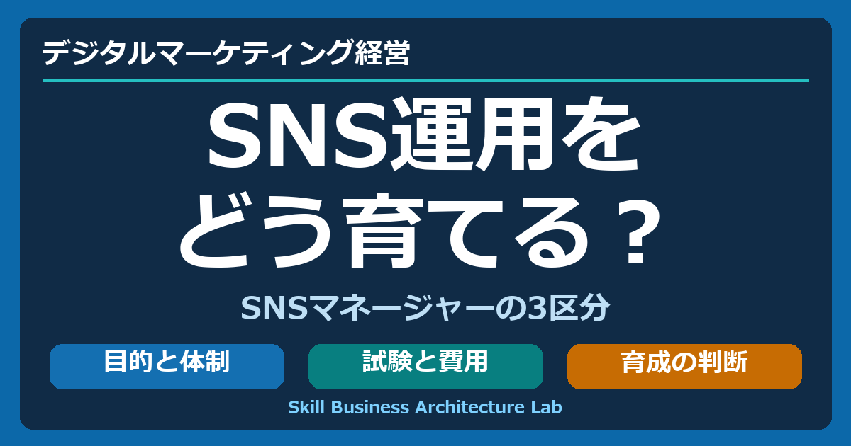 SNSマネージャーの初級・上級・チーフと、企業SNSの運用を育てる学習を考える